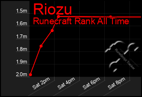 Total Graph of Riozu