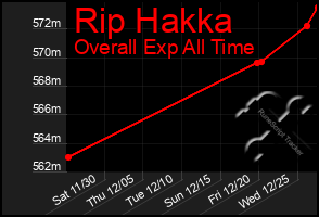 Total Graph of Rip Hakka