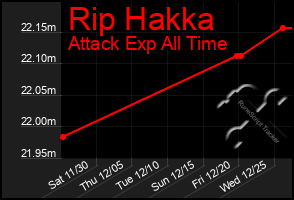 Total Graph of Rip Hakka