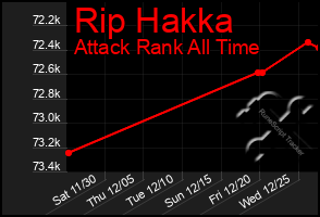 Total Graph of Rip Hakka