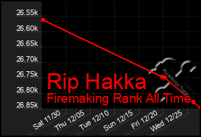 Total Graph of Rip Hakka