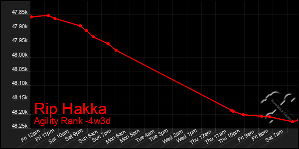 Last 31 Days Graph of Rip Hakka