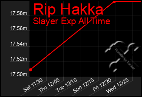 Total Graph of Rip Hakka