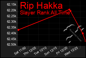 Total Graph of Rip Hakka