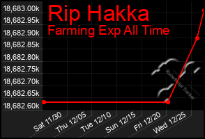 Total Graph of Rip Hakka