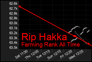 Total Graph of Rip Hakka