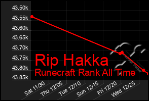 Total Graph of Rip Hakka