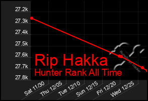 Total Graph of Rip Hakka