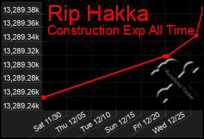 Total Graph of Rip Hakka