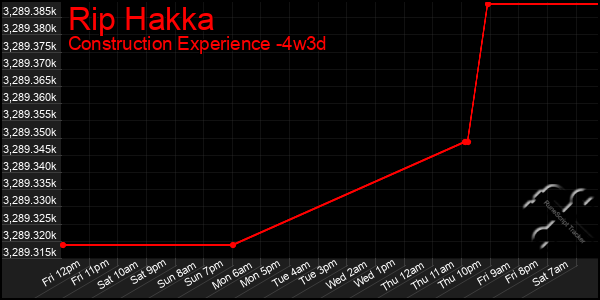 Last 31 Days Graph of Rip Hakka