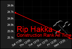 Total Graph of Rip Hakka