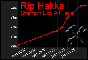 Total Graph of Rip Hakka