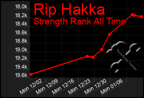 Total Graph of Rip Hakka