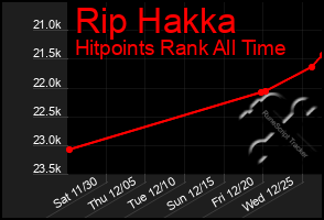 Total Graph of Rip Hakka