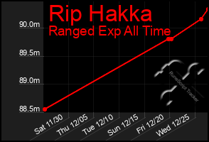 Total Graph of Rip Hakka