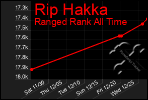 Total Graph of Rip Hakka