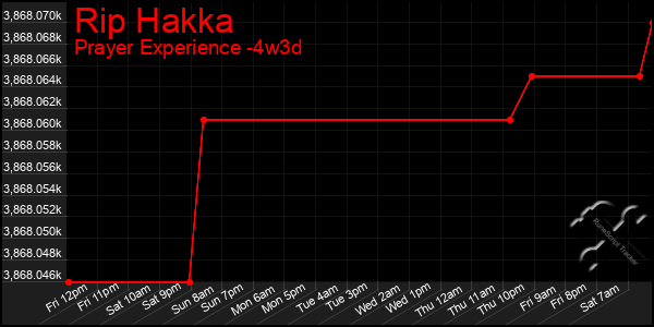 Last 31 Days Graph of Rip Hakka