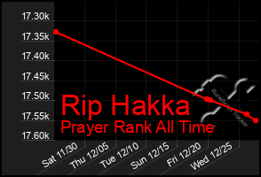 Total Graph of Rip Hakka