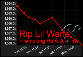 Total Graph of Rip Lil Wane