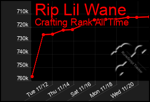 Total Graph of Rip Lil Wane