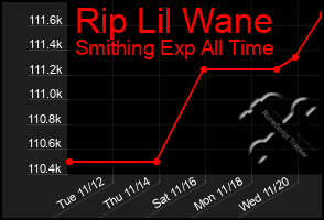 Total Graph of Rip Lil Wane