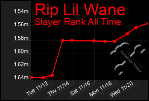 Total Graph of Rip Lil Wane