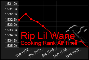 Total Graph of Rip Lil Wane