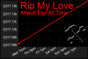 Total Graph of Rip My Love