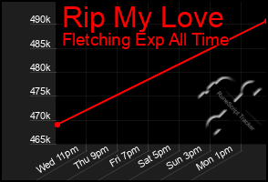 Total Graph of Rip My Love