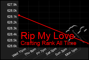 Total Graph of Rip My Love