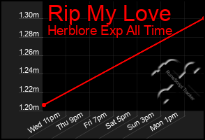Total Graph of Rip My Love
