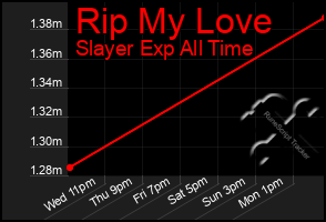 Total Graph of Rip My Love