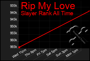 Total Graph of Rip My Love