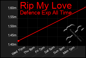 Total Graph of Rip My Love