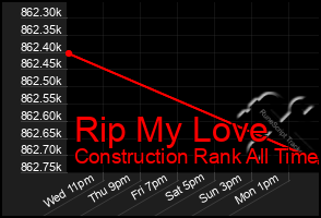 Total Graph of Rip My Love