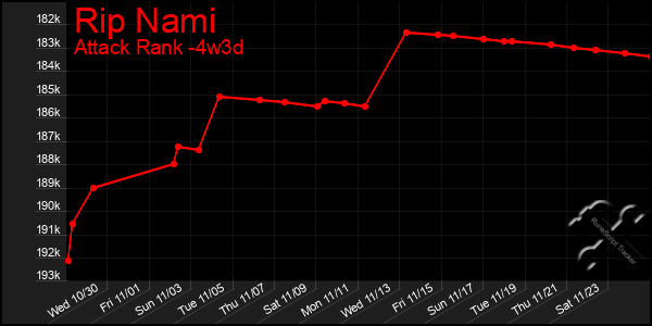 Last 31 Days Graph of Rip Nami