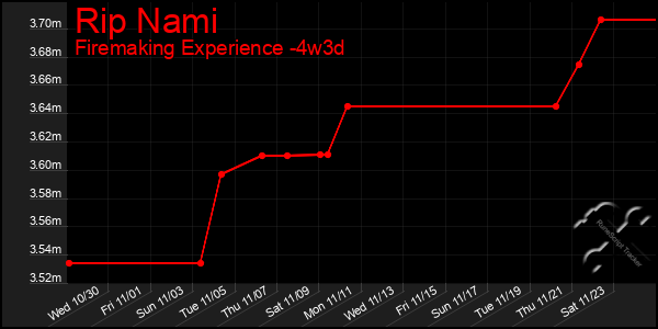 Last 31 Days Graph of Rip Nami