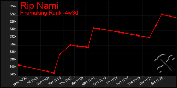 Last 31 Days Graph of Rip Nami