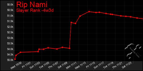 Last 31 Days Graph of Rip Nami