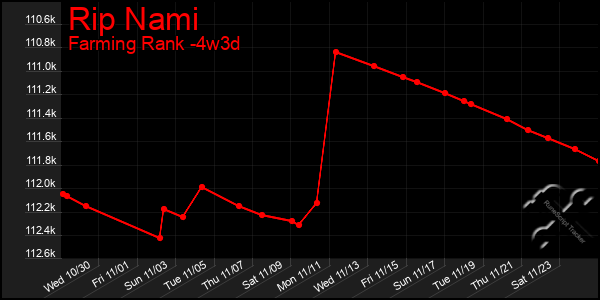 Last 31 Days Graph of Rip Nami