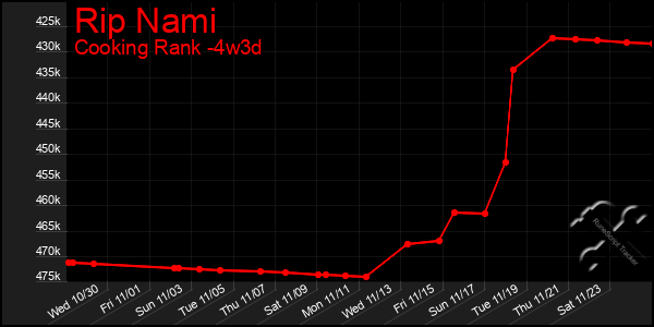 Last 31 Days Graph of Rip Nami