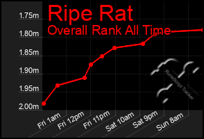 Total Graph of Ripe Rat