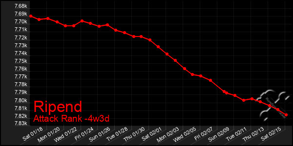 Last 31 Days Graph of Ripend