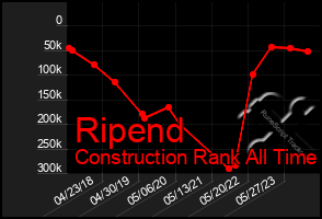 Total Graph of Ripend