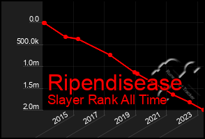 Total Graph of Ripendisease