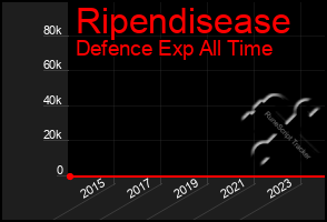 Total Graph of Ripendisease