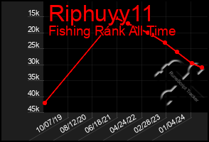 Total Graph of Riphuyy11