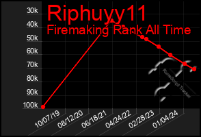 Total Graph of Riphuyy11