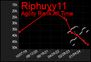 Total Graph of Riphuyy11