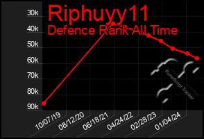 Total Graph of Riphuyy11